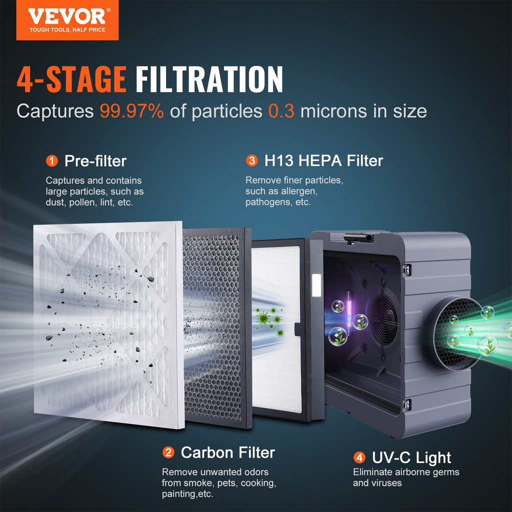 Purificador de aire VEVOR con filtración de 3 etapas apilable de 800 CFM con MERV10 carbón H13 HEPA