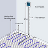 VEVOR - Esterilla de calefacción por suelo radiante eléctrica de 90 pies cuadrados y 120 V con alarma y termostato programable con sensor de suelo