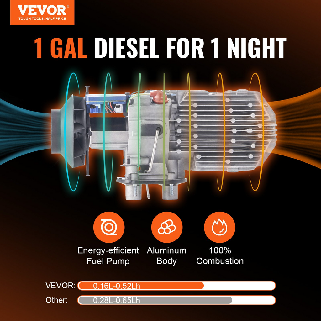 Calentador de aire diésel VEVOR todo en uno 12 V 5 KW aplicación Bluetooth LCD para coche RV