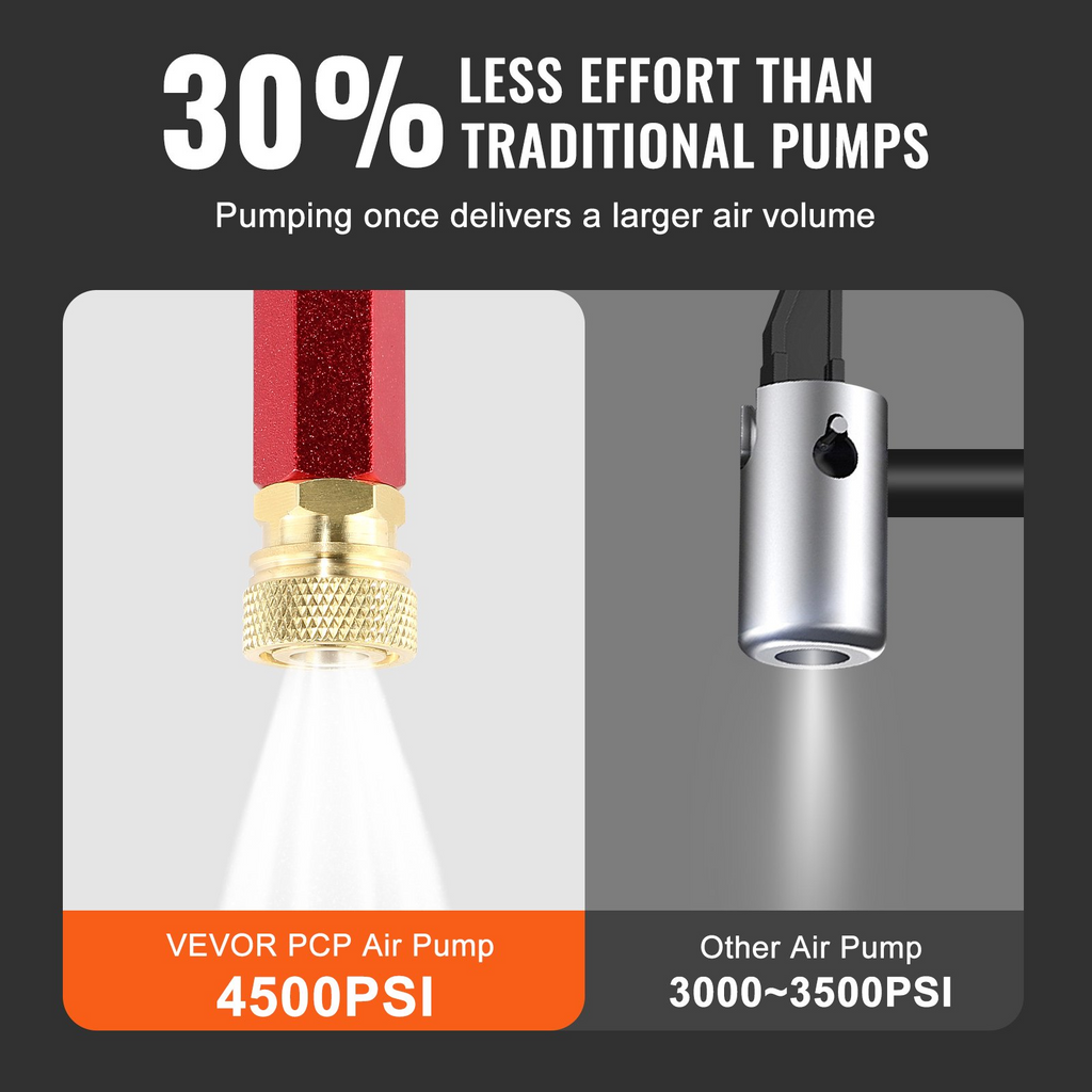 Bomba manual de alta presión VEVOR 4500 PSI (30 MPA)