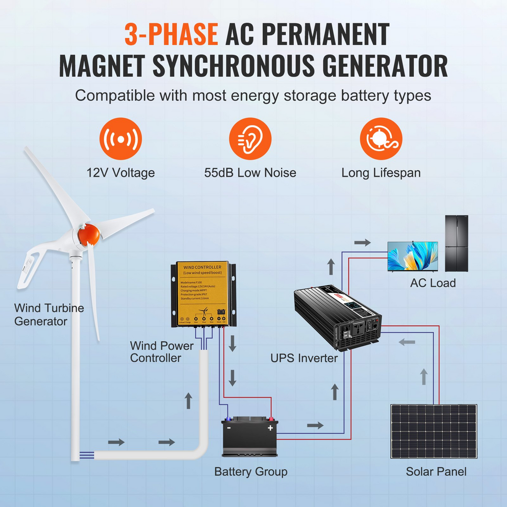 Generador de turbina eólica VEVOR de 500 W con anemómetro de 12 V de 3 aspas