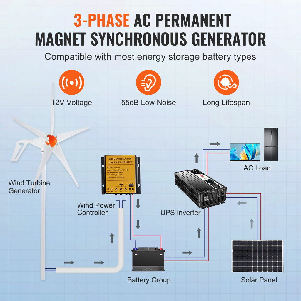 Generador de turbina eólica VEVOR de 500 W 12 V 5 aspas con controlador MPPT