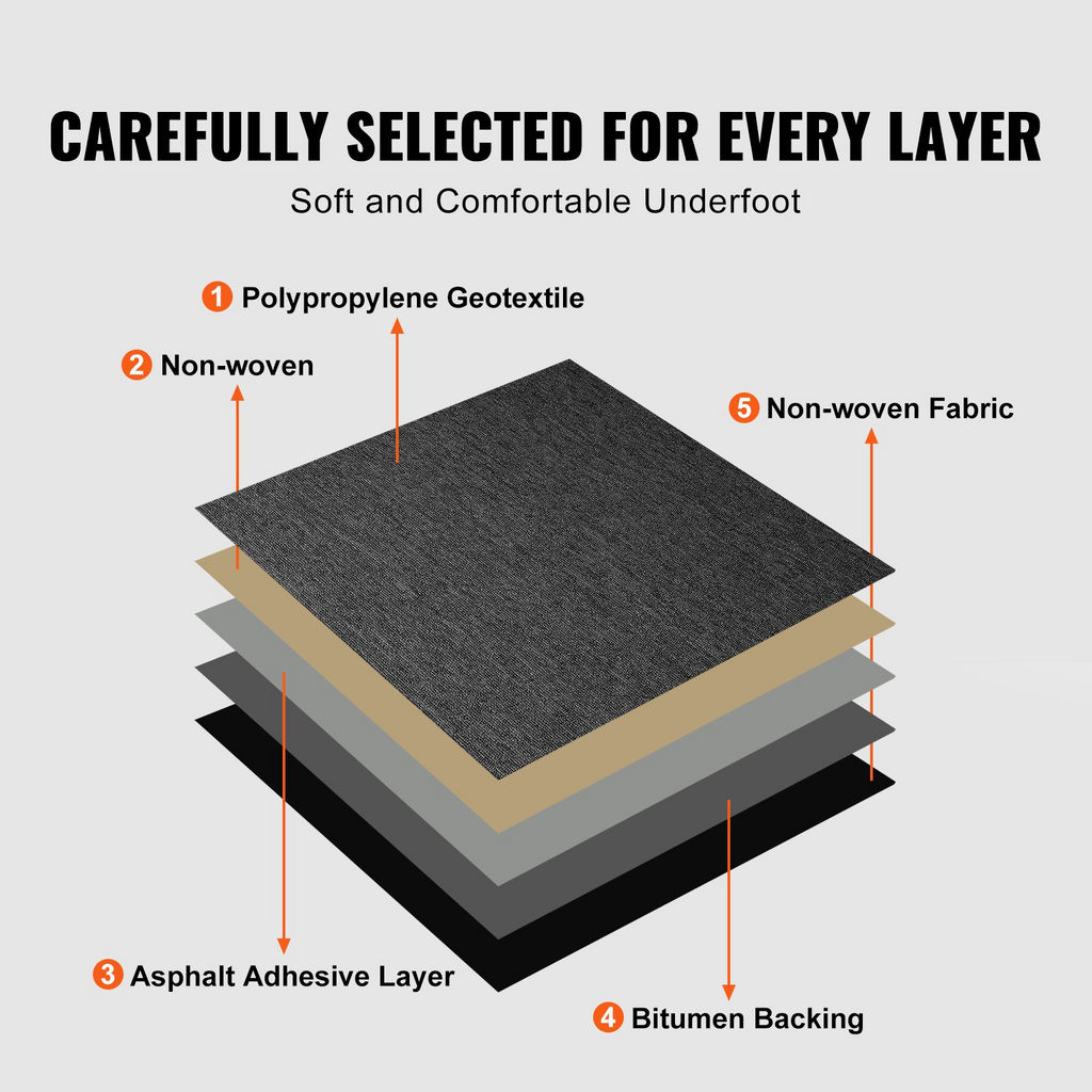 VEVOR - Alfombras modulares reutilizables de 20 x 20 pulgadas con acolchado incorporado fáciles de instalar para dormitorio (20 unidades, gris oscuro)