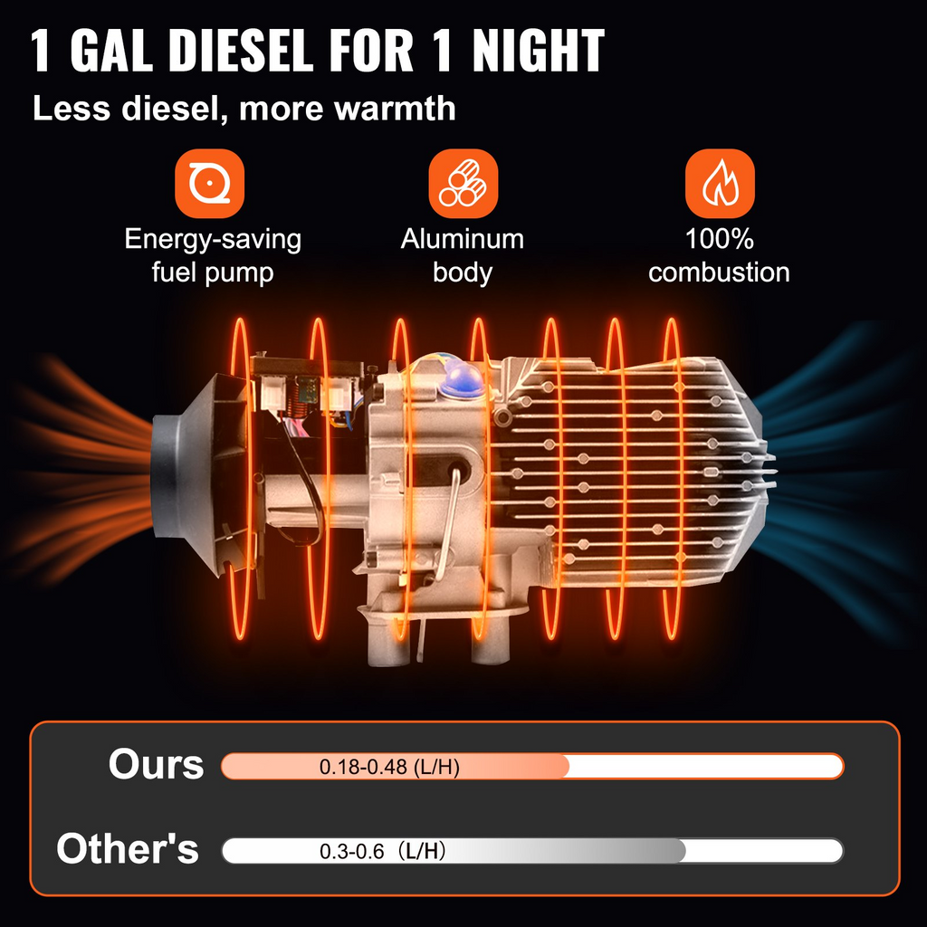 VEVOR 8KW Calentador de aire diésel 12V 8000W