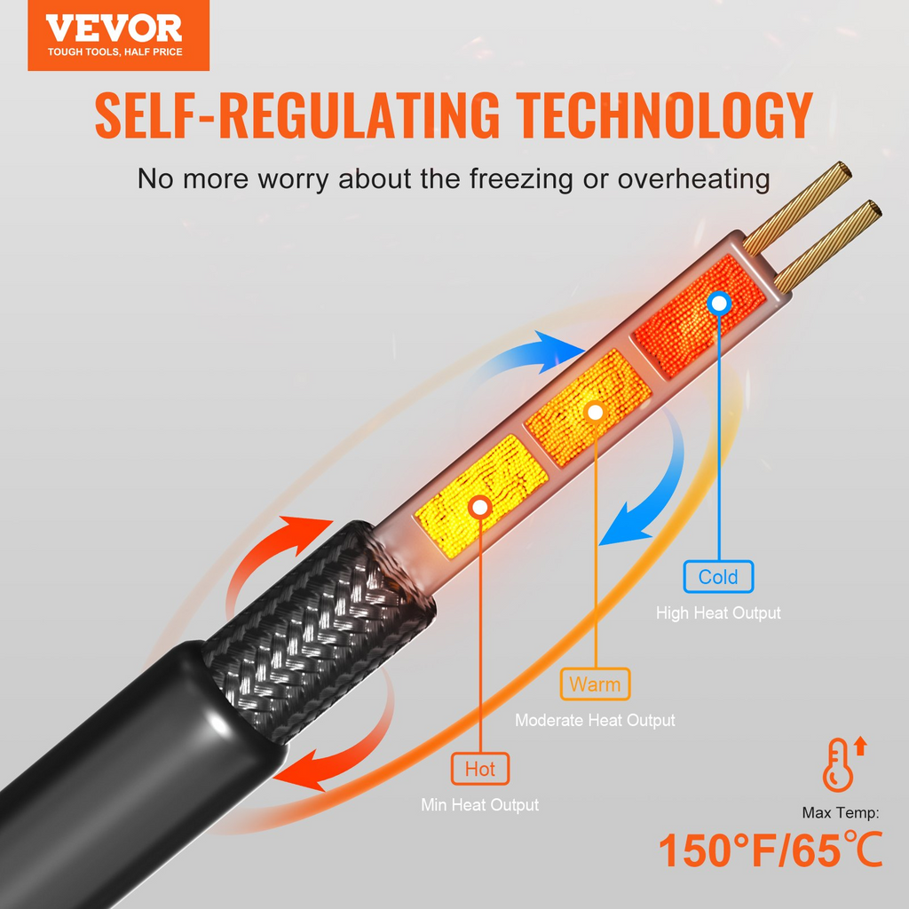Cable calefactor autorregulable para tuberías de 3,6 m y 5 W/pie
